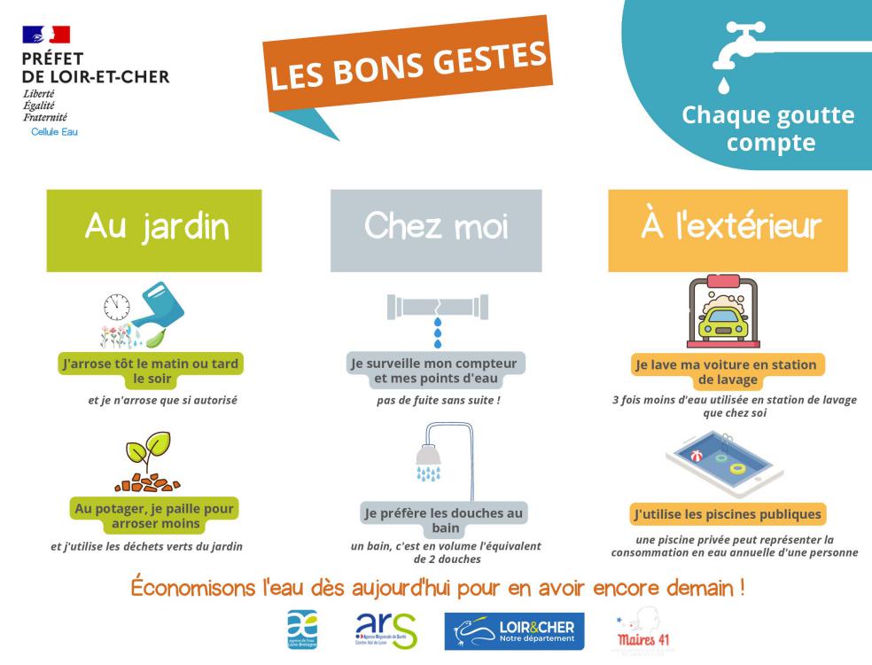 Les bons gestes